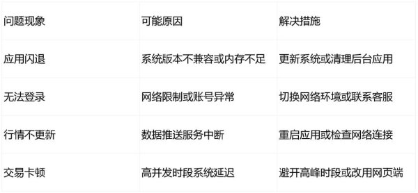 别再找了！一招获取易欧交易所最新下载地址—官方认证查询软件秒下安装