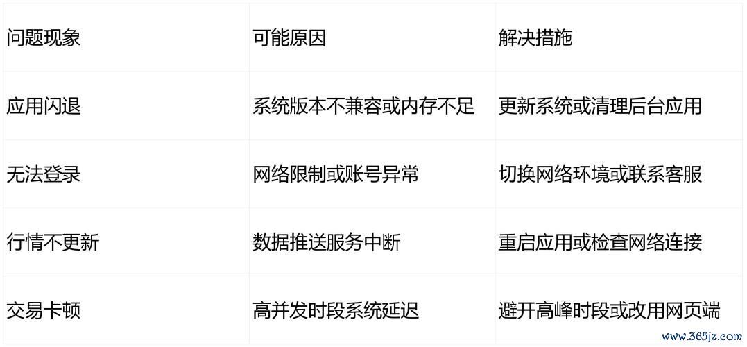 别再找了！一招获取易欧交易所最新下载地址—官方认证查询软件秒下安装